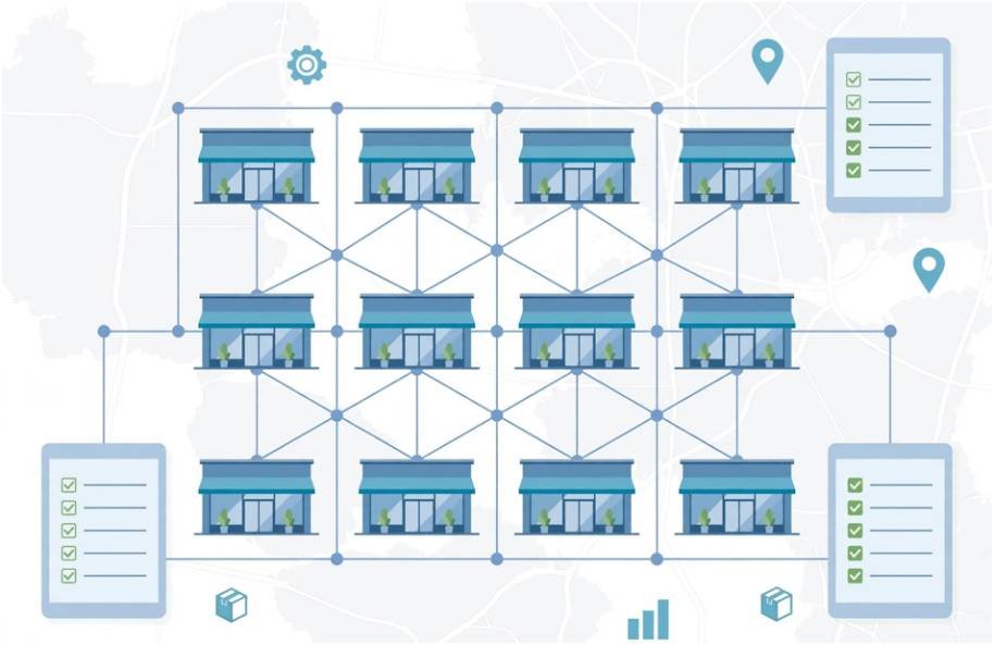 How to Build Standard Operating Procedures for Multi Location Stores
